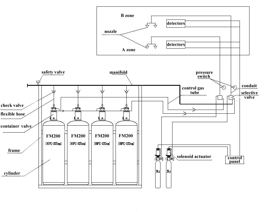 Pipe Type FM200 Valve Fire Suppression System, Hfc-227ea Gas Fire Extinguisher