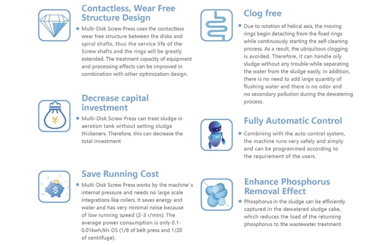 Chemical Wasterwater Treatment Screw Press Machine Sewage Treatment Plant for Urban Sewage Treatment (MDS202)