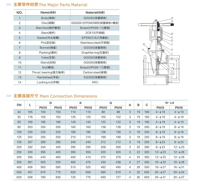 Pn16 Gate Valve Globe Valve Swing Check Valve Stainless Steel Ball Valve Foot Valve Gate Valve