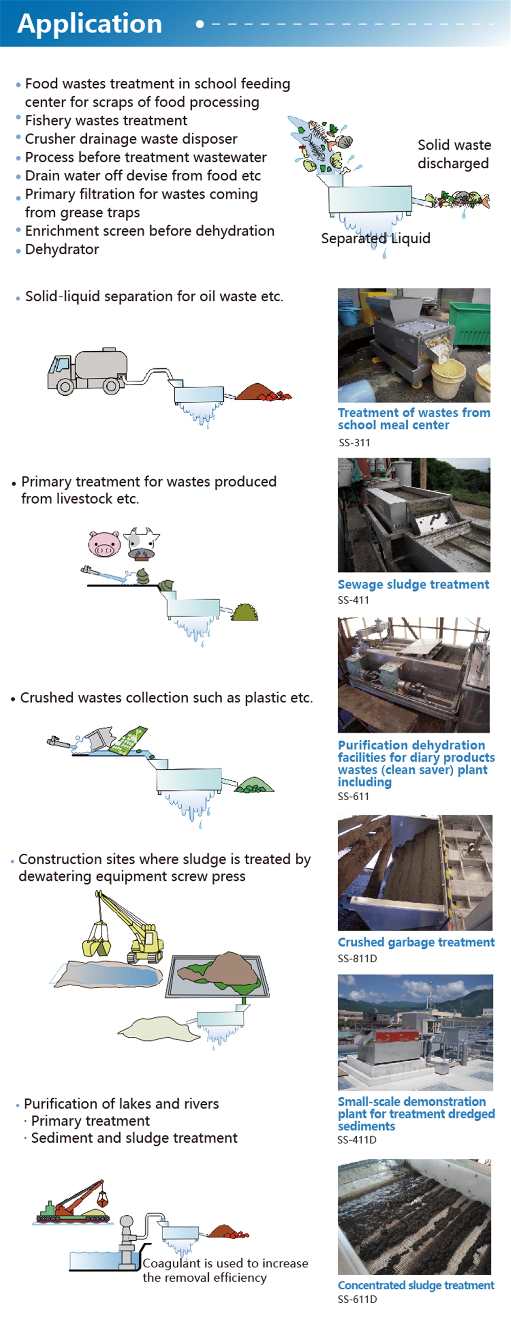 Industrial Sewage Plant Fully Automatic Multi-Plate Type Screw Press Effective Sludge Mud Dehydrator Machine