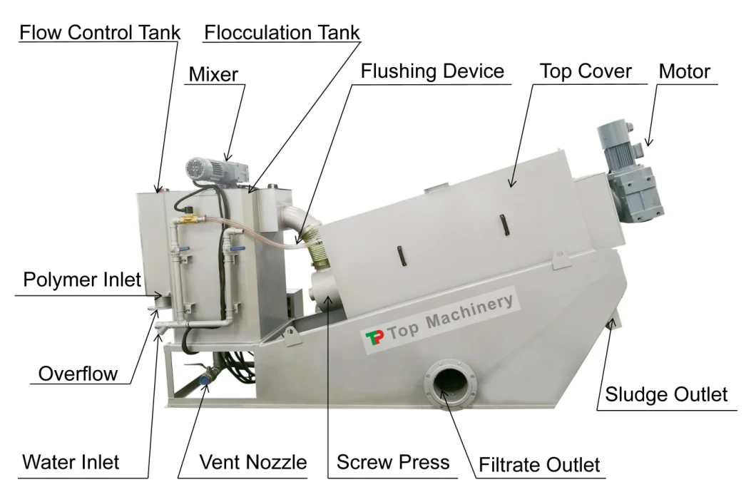 High Quality Dyeing and Printing Sewage Volute Screw Sludge Dewatering Machine