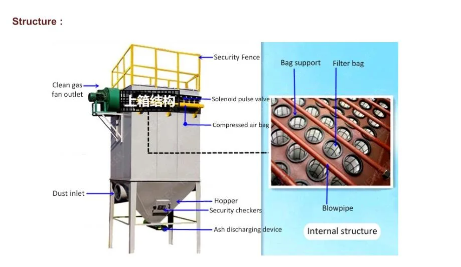 Industrial Pulse Jet Bag Filter Dust Collector/Cyclone Concrete Dust Collector