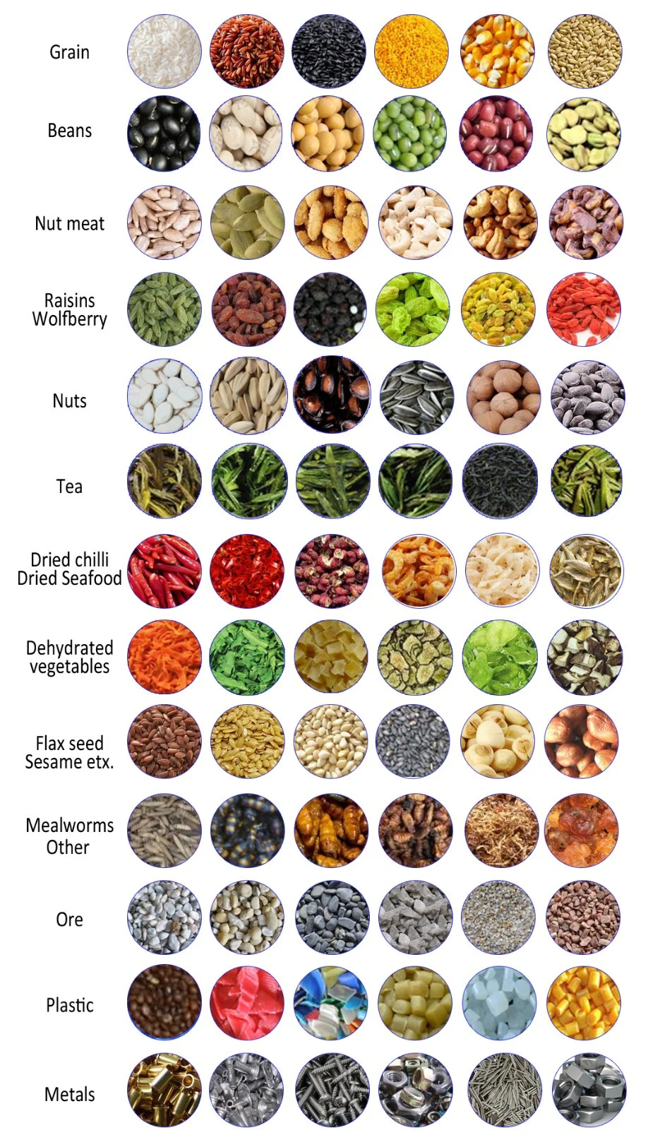Dehydration Scallions Color Sorting Machine
