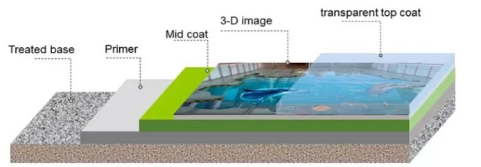 Hard Clear Liquid 128 Epoxy Resin Floor Paint for 3D Floor Coating