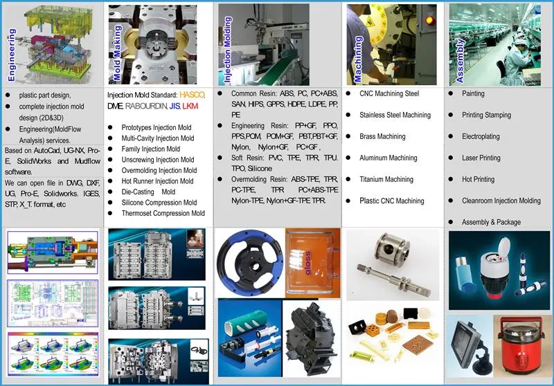 Dongguan Mold Maker Plastic Injection Molding Mould Tool and Die Makers Die Tooling Plastics Products