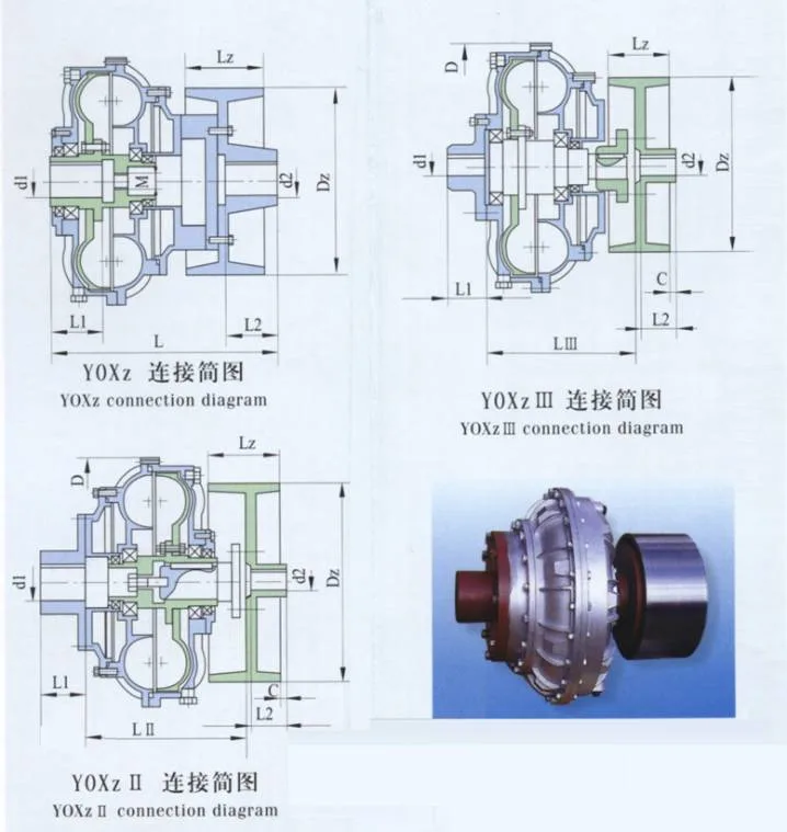 Fluid Coupling Hydraulic Flexible Transmission Yox Drive Variable Speed Couplings Rigid Shaft Rubber Coupler Connector Sleeve Gear Chains Nonlovejoy Yoxf Steel