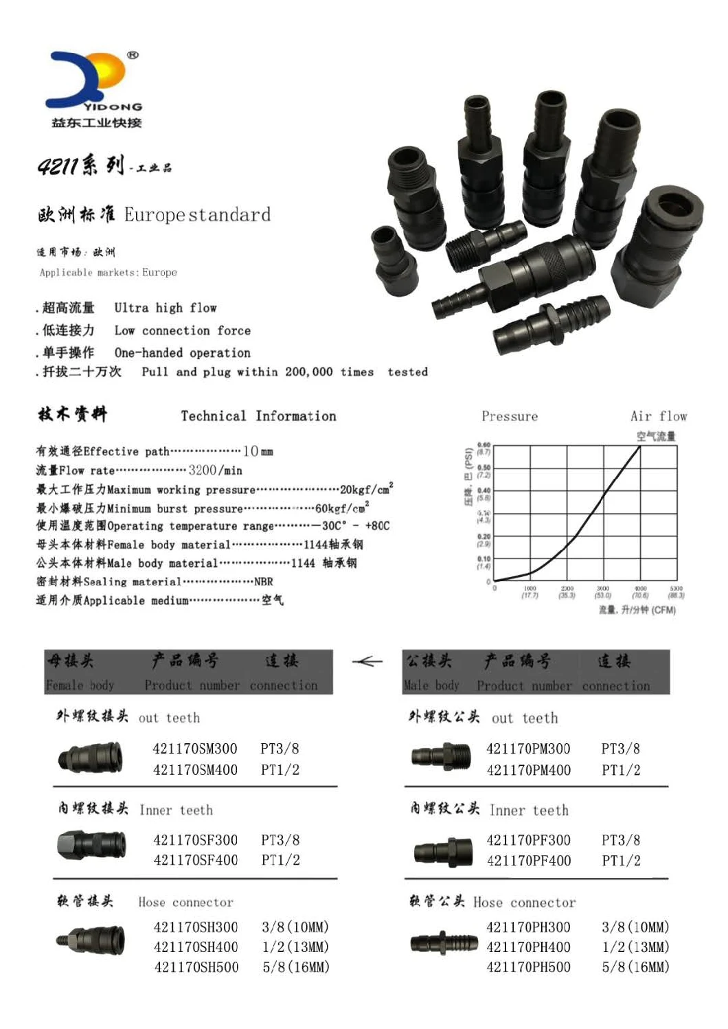 Hose Tube Air Quick Coupler Pneumatic Quick Connect Coupling