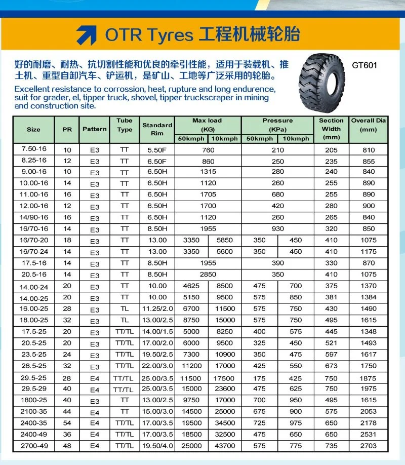 Road Roller Tyre Compactors Tyre OTR Tyre 11.00-20