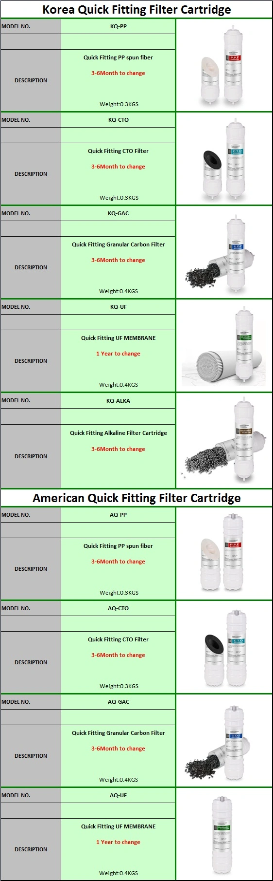 Water Purifier Quick Fitting Integrated Filter Cartridge