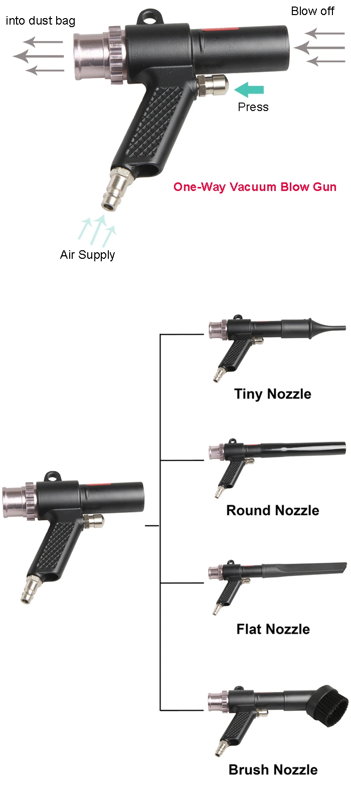 High Pressure Air Dust Blowers Blowing Gun Tool Kit Dust Sucking Sucker Remover Tool Gun