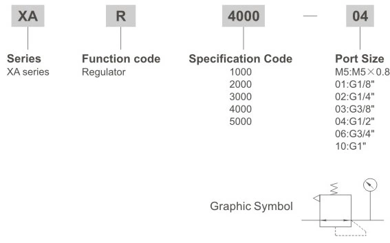 Air Source Treatment Units Pneumatic Air Regulator High Pressure Regulator