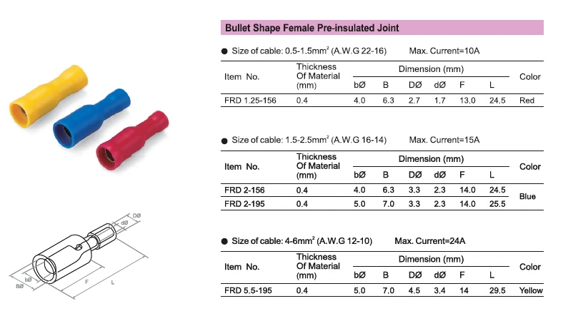Frd Bullet Shape Femal Pre-Insulated Joint Connector/Terminal Cable Joint