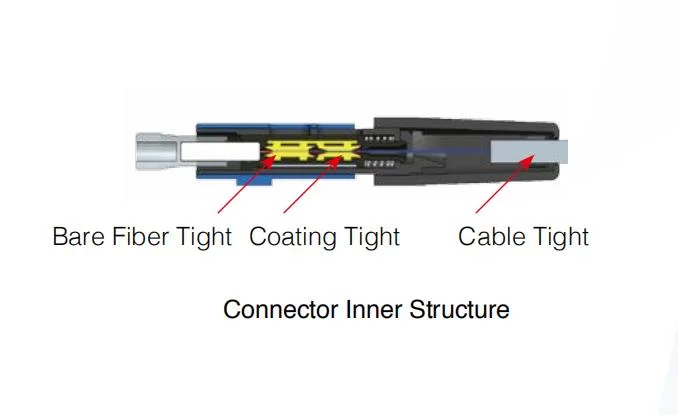 Hot Melting Type Fast Connector Quick Connectors Field Installable Connectors