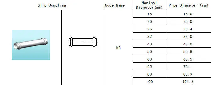 Stainless Steel Tube Pipe Fitting Tools Coupling Pipe Fitting
