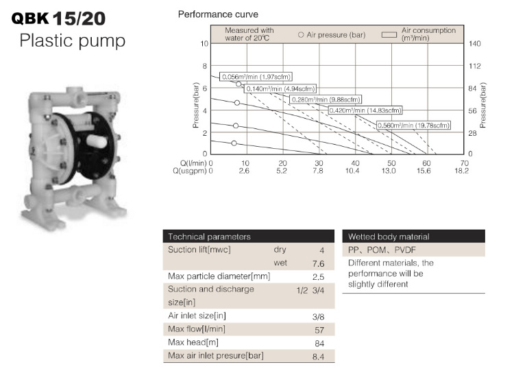 High Pressure Air Operated Double Diaphragm Pump/Mini Air Membrane Pumps