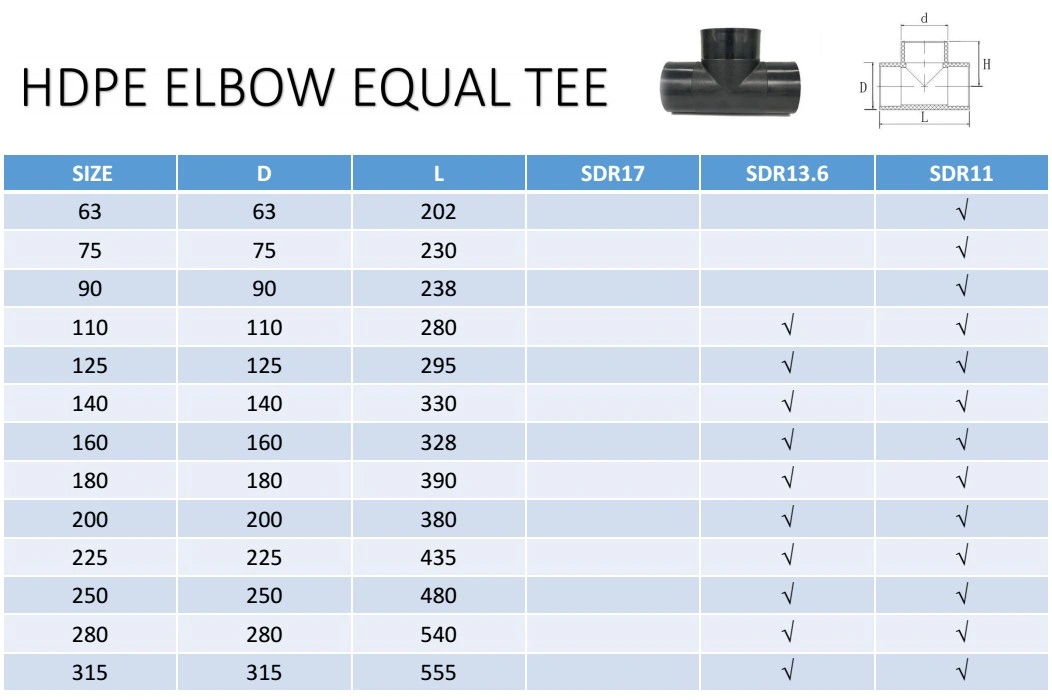 Male Thread Coupler/HDPE Electrofusion Fitting/Electrofusion Coupler Fitting/HDPE Butt Fusion Fittings/Electrofusion Fitting/Electrofusion Butt Fusion Fittings