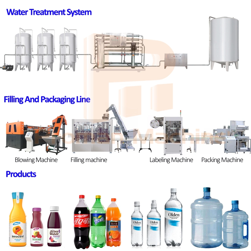 Fully Automatic 90bpm 3 in 1 Water Filling Machine for Plastic Bottle Water Pouring