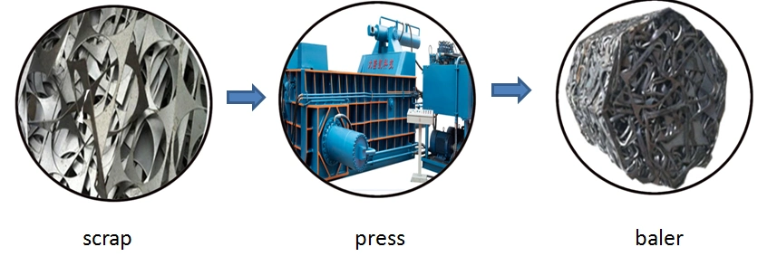Y81-200 High Efficiency Hydraulic Metal Baler/Press Machine/Scrap Metal Machine