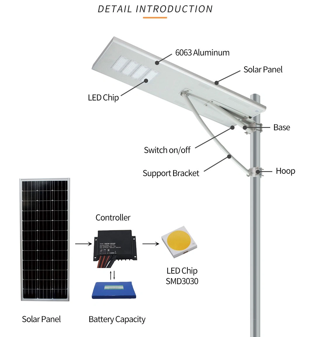 Die-Cast Aluminum Outdoor Light LED Solar Street Light with 5 Years Warranty