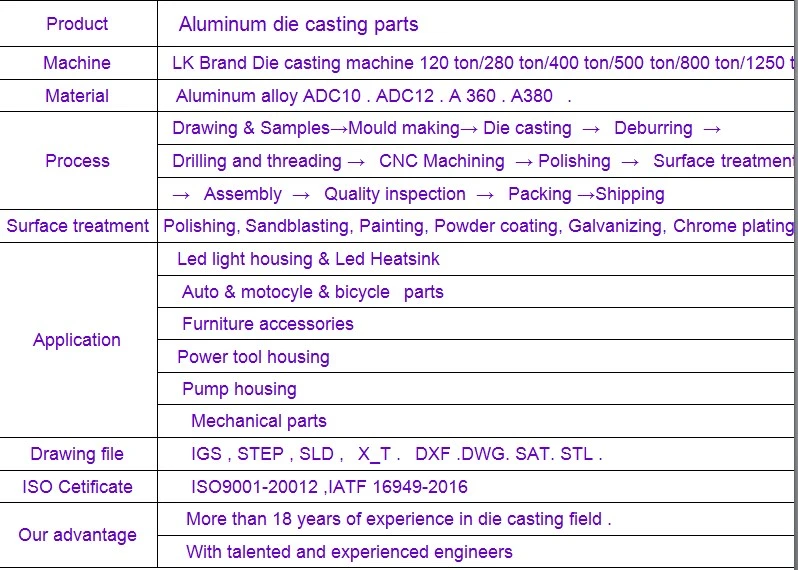 Customized Hot Chamber Zinc Alloy Die Casting Automotive Parts