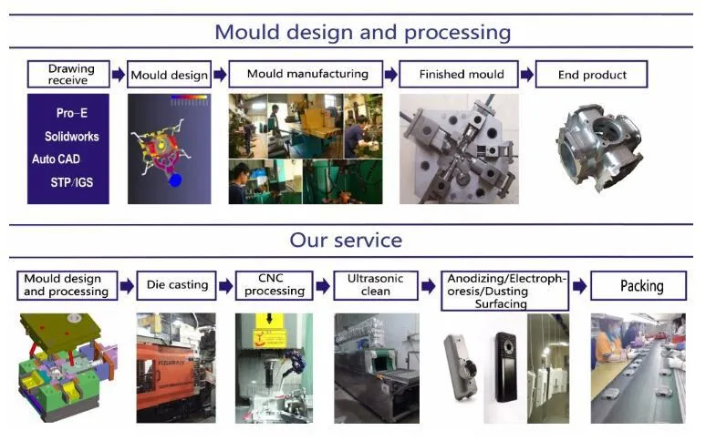 Die Casting/Aluminum Die Casting/Die Casted Lamp Base