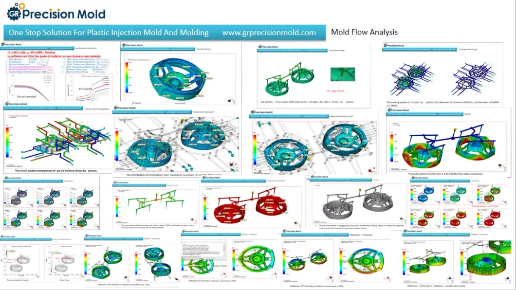 Gr Mold The Expert of Plastic Injection Mold Aluminium & Zinc Die Casting Mold and Products Manufacturer