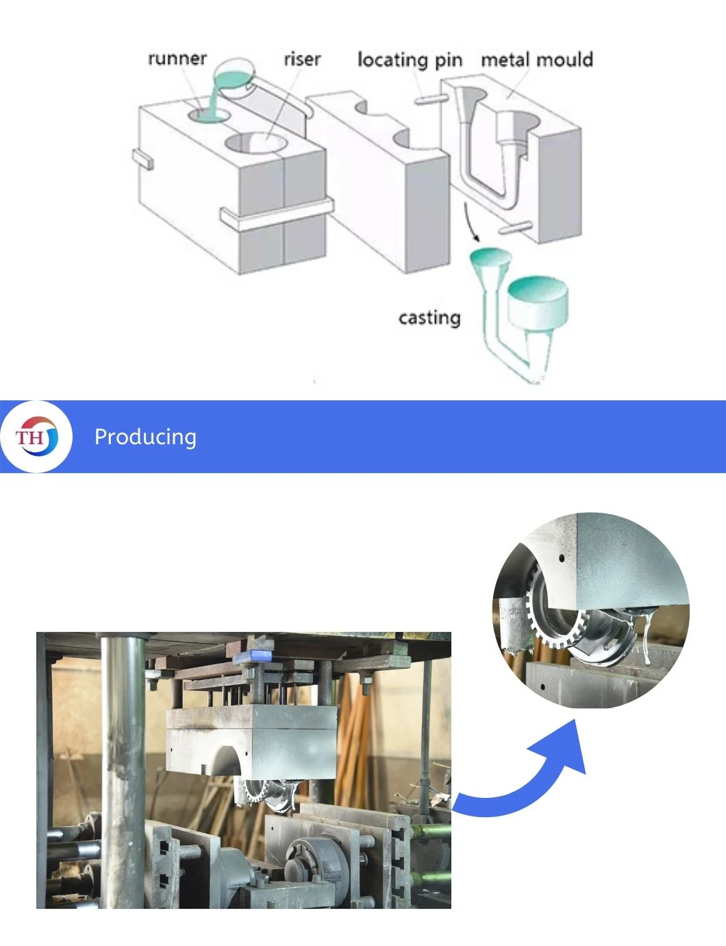 China Aluminium Casting Low Pressure Die Casting