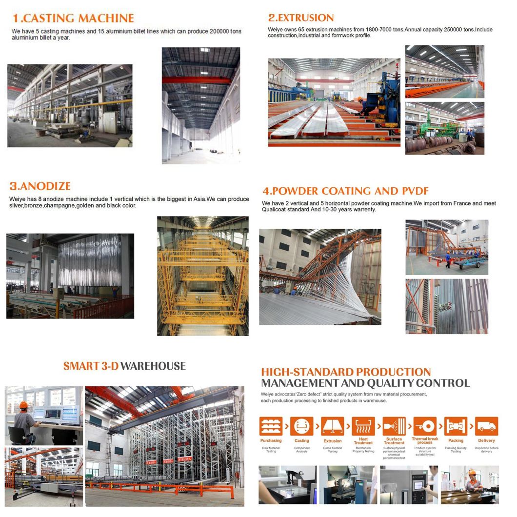Top 5 Brand Extrusion Aluminum Profile Factory