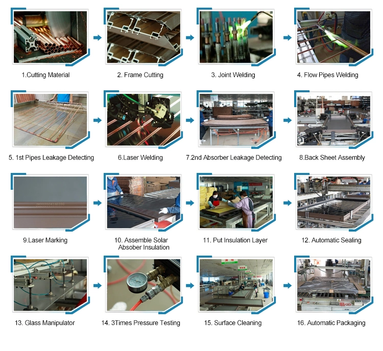 Copper Aluminum Flat Plate Solar Collector/China Flat Plate Solar Collector Factory