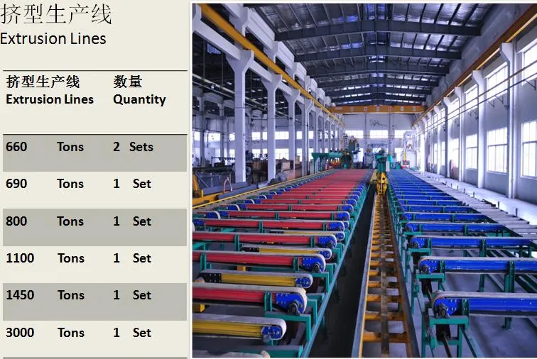 Color Anodized Industrial Square Aluminium/Aluminum Alloy Extrusion Profile, OEM Factory Extruded CNC Machining Price