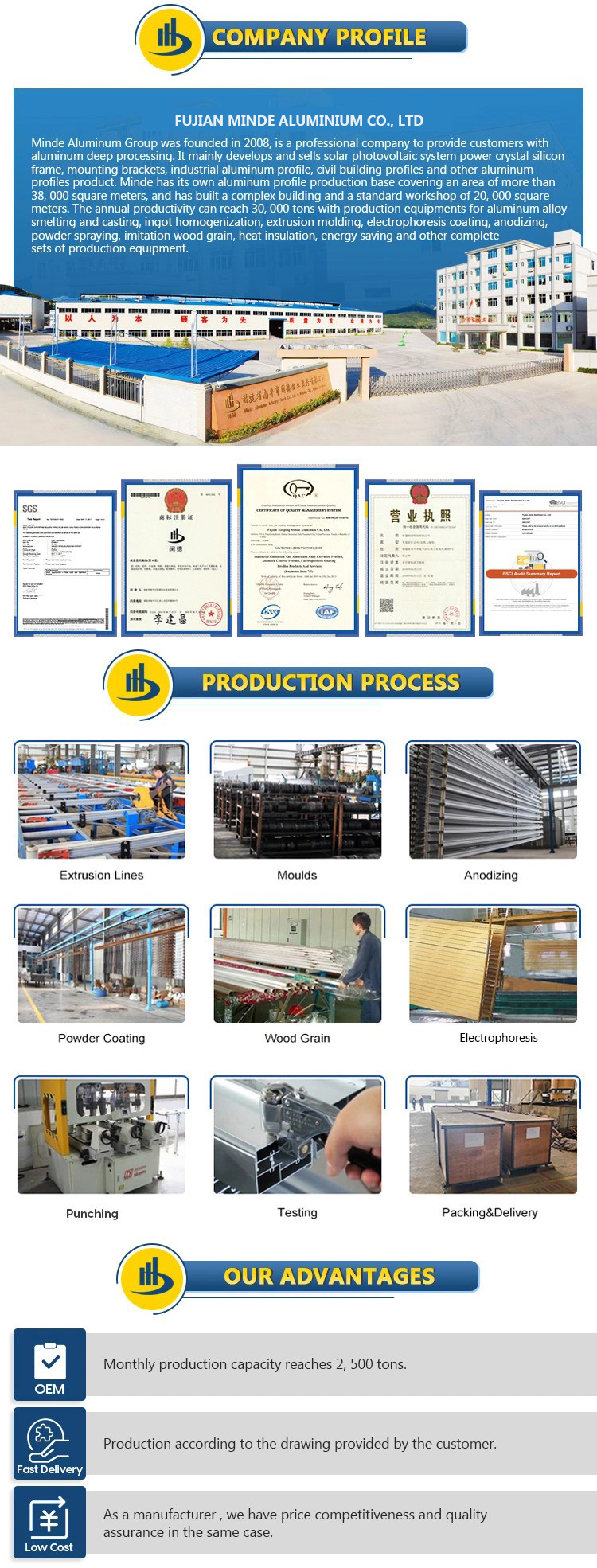 Chinese Manufacture Aluminum Profiles for Window Aluminum Extrusion Profile