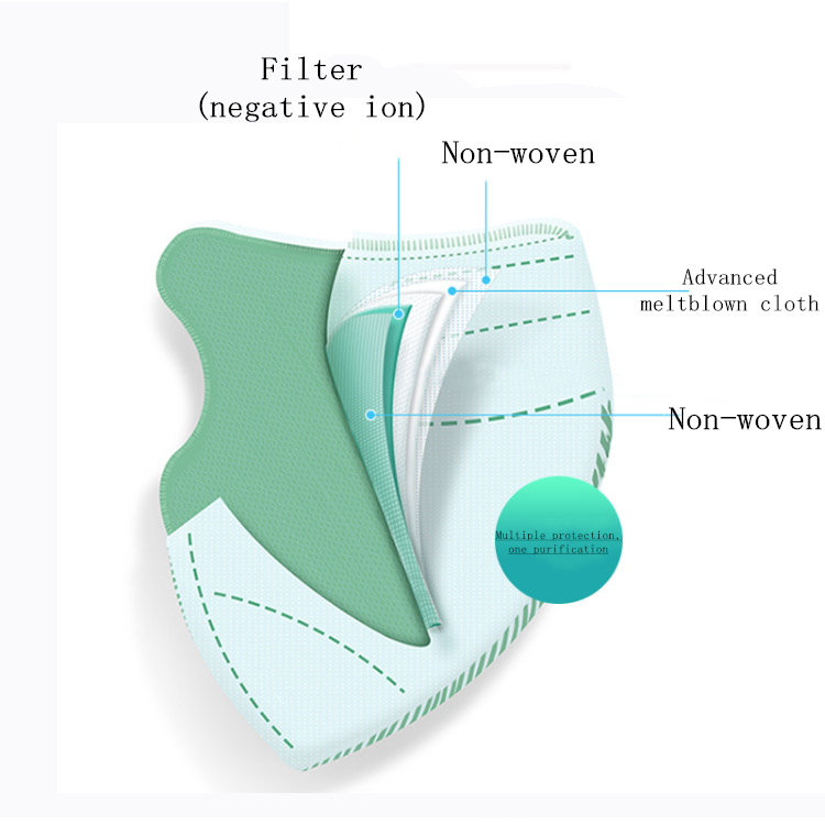 Disposable Mask Products Protect Against Dust N95/FFP2 Children/Adults with Valve Masks