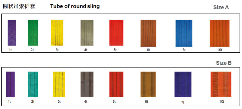 Round Sling Lifting Belt with En Standard