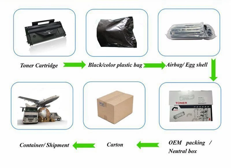 Toner Cartridge for Brother Tn650 for Hl5240/5250/5280dw/5340d/5340dn /MFC8460n/8860dn/8800dn / DCP8060/8065dn