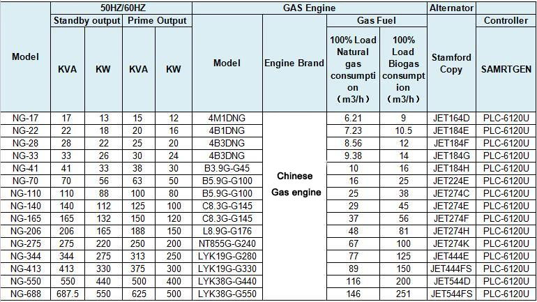 Methan Gas 50kw 63kVA Biogas Generator Price