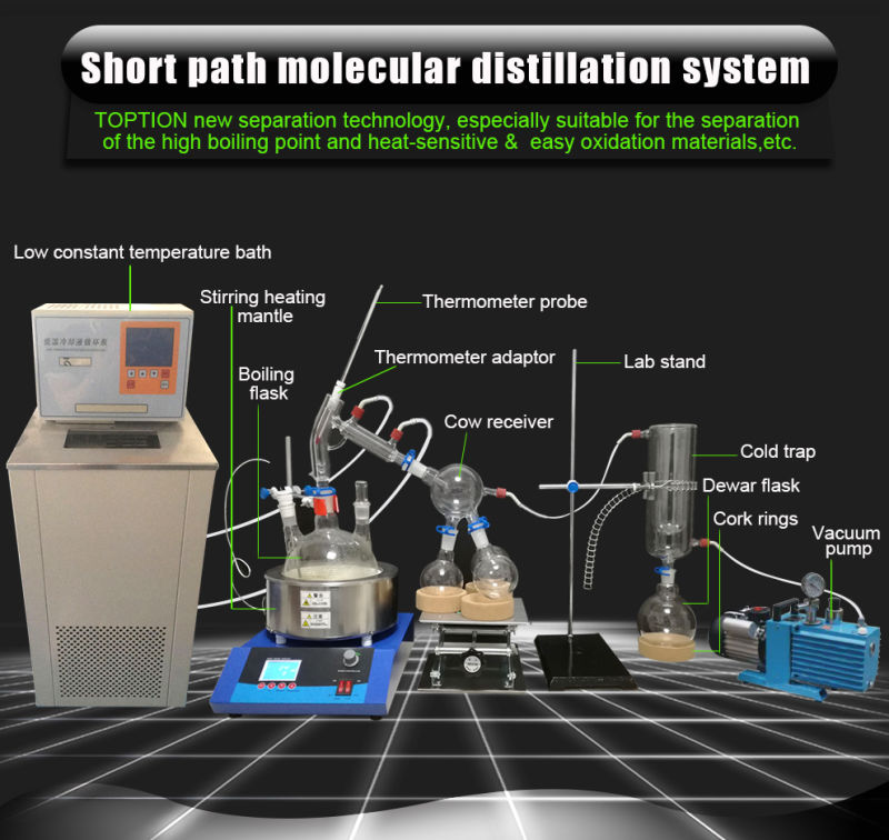 Short Path Distillation Equipment Distillation Machine Distillers Short Path Distillation for Laboratory Scale Purifications