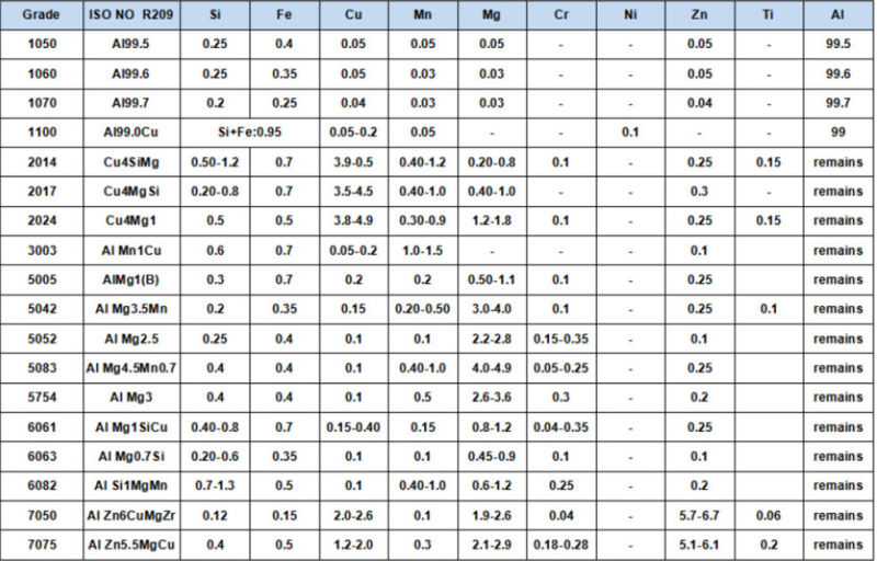 Aluminium Flat Bar 6061 T6 Extruded Aluminum Flat Bar with Good 2024 Aluminum Bar Prices