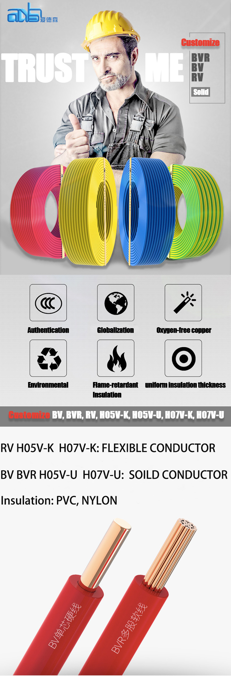 Us UL Standard Electrical Wire PVC Nylon Insulation Thhn/Thwn Wire