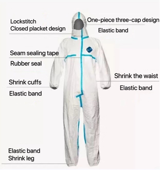 Protective Clothing Plastic Protective Clothing Protective Suit Prevent Virus