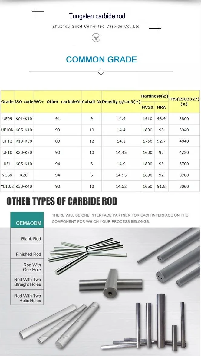Tungsten Carbide Composite Welding Rods for Welding or Cutting