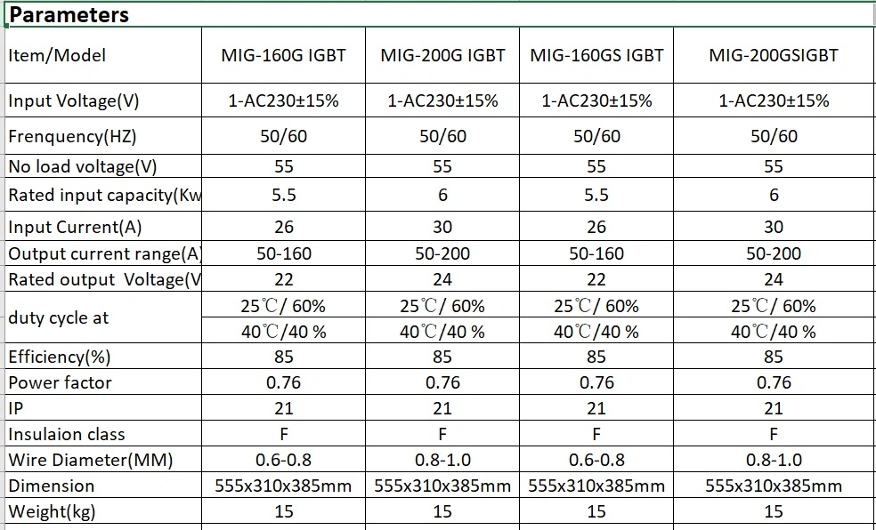 Sanyu 2018 DC Inverter MIG, MIG/MMA/TIG 3 in 1 Multifunction Welding Machine, Compact Inverter MIG/Mag Welding Machine MIG-200s IGBT