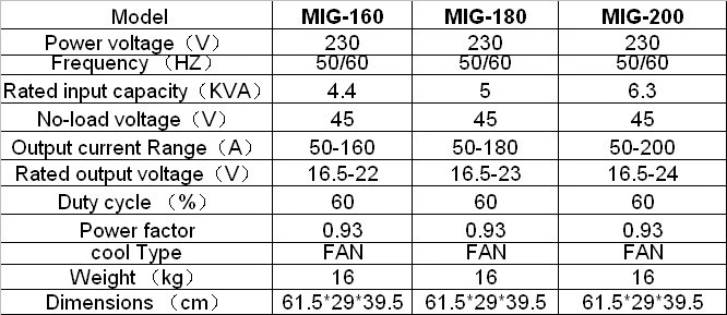 Inverter Mosfet MIG/Mag Welding Machine CO2 Wire Welding Machine (MIG-160/180/200)