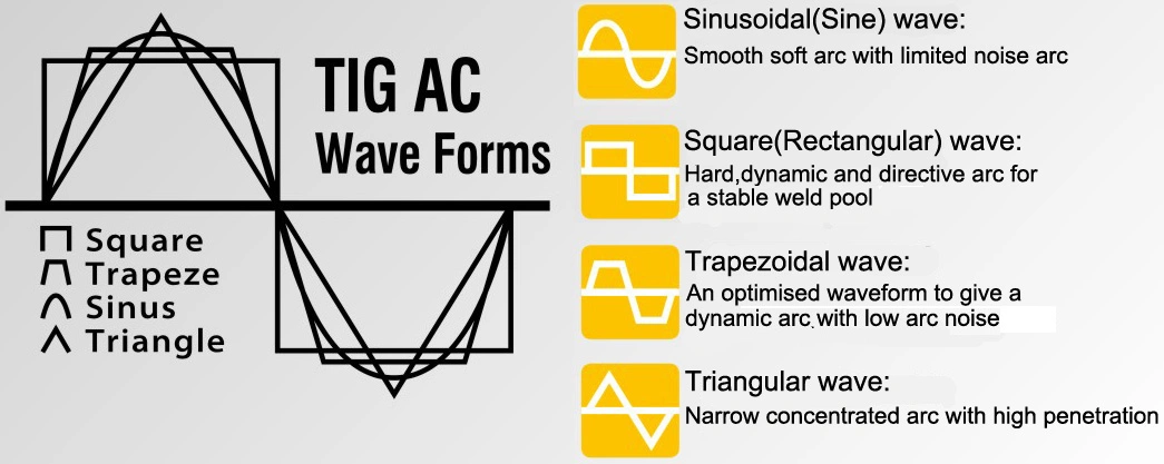 4 AC Waveforms 20 Job Stores 3PCB Design Best AC/DC Pulse TIG Welder for Welding Aluminium Ever MCU TIG-250d AC/DC Pulse LCD