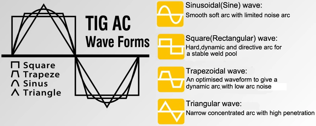 Remote Control AC TIG DC TIG Welder 4 AC Waveforms Aluminium Welder Work with Foot Pedal and Remote TIG Torch MCU TIG-200d AC/DC Pulse LCD