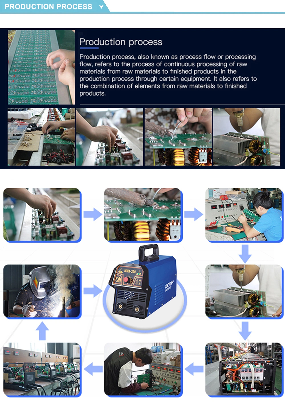 Portable Soldador MIG Mag Inverter CO2 Gas/Gasless Soldadura MIG Welder