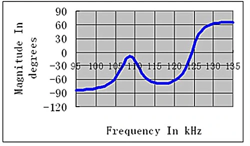 112kHz Ultrasonic Transducer Distance Measurement for Ultrasonic Level Measurement