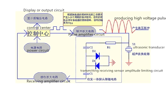 200kHz Ultrasonic Transducer 1m Distance for Ultrasonic Level Gauge