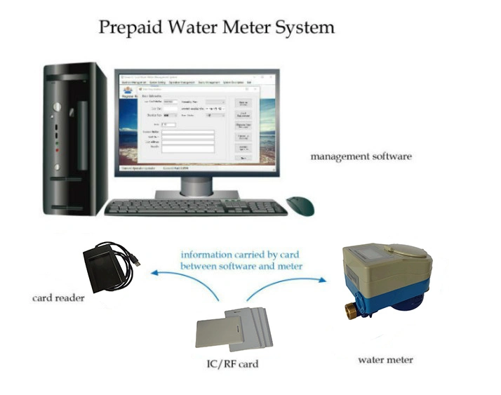 Domestic Prepaid Water Flow Meter From Manufacturer