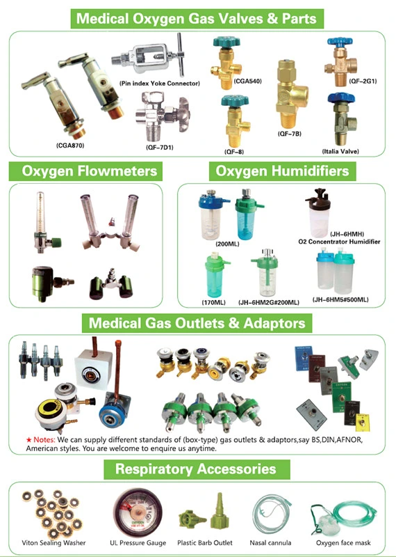 Click-Style O2 Flowmeters Series