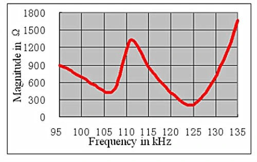 112kHz Ultrasonic Transducer Distance Measurement for Ultrasonic Level Measurement
